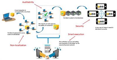 Application of Distributed Ledger Platforms in Smart Water Systems—A Literature Review